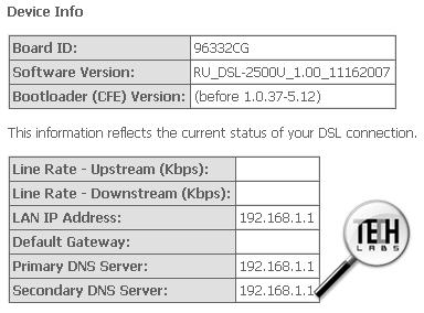 Обзор модема D-Link DSL-2500U Обзор модема D-Link DSL-2500U